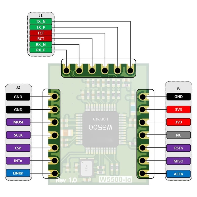 Módulo Ethernet M11K-W5500-Io, - Ethernet Module W5500 reseña y precio