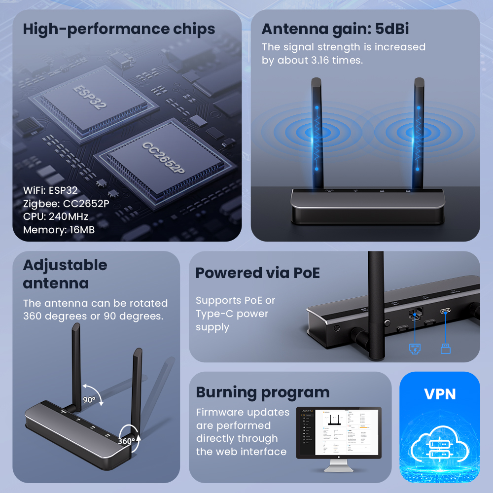 AVATTO Zigbee 3.0 PoE Dongle c - Matter Hub Thread reseña y precio