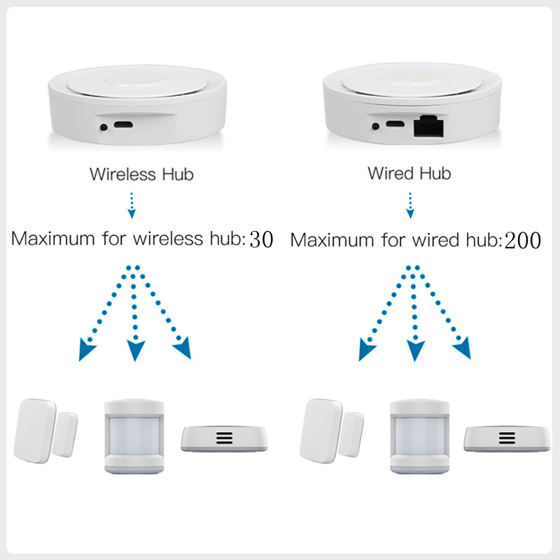 Tuya ZigBee Smart Gateway Home - Smart Home Automation Diy reseña y precio